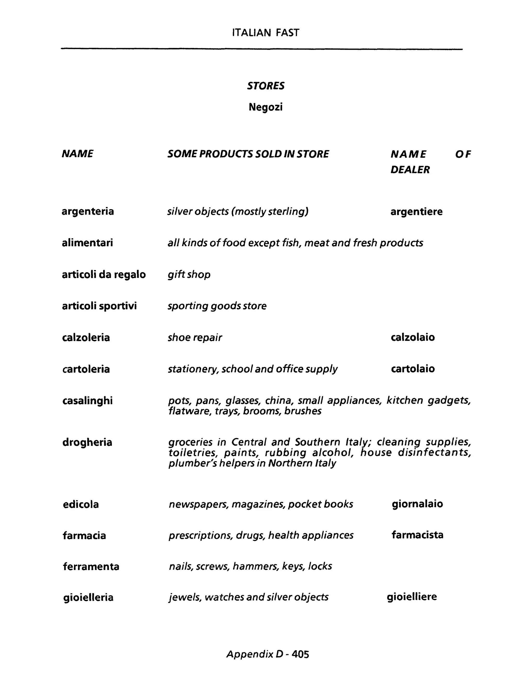NAME
argenteria
alimentari
articoli da regalo
articoli sportivi
calzoleria
cartoleria
casalinghi
drogheria
edicola
farmacia
ferramenta
gioielleria
ITALIAN FAST
5TORES
Negozi
SOME PROOUCTS SOLO IN STaRE
si/ver objects (mostly sterling)
NAME
OEALER
argentiere
ali kinds offood except fish, meat and fresh products
gift shop
sporting goods store
shoe repair calzolaio
stationery, school and office supp/y cartolaio
OF
pots, pans, g/asses, china, small appliances, kitchen gadgets,
flatware, trays, brooms, brushes
groceries in Centrai and Southern Ita/y; cleaning supplies,
toiletries, paints, rubbing alcoho/, house disinfectants,
plumber's he/pers in Northern Ita/y
newspapers, magazines, pocket books giornalaio
prescriptions, drugs, hea/th app/iances farmacista
nails, screws, hammers, keys, /ocks
jewels, watches and si/ver objects gioielliere
Appendix D - 405
 