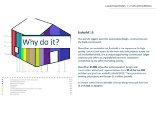 CLIENT SOLUTIONS: FUTURE APPLICATIONS




             Ecobuild ‘13:

Why do it?   The world’s biggest event for sustainable design, construction and
             the built environment.

             More than just an exhibition, Ecobuild is the top source for high
             quality contacts and access to the most valuable projects across the
             UK and further afield; it is a unique opportunity to meet your target
             audience and offers an unparalleled return on investment
             unmatched by any other marketing activity.

             More than 57,000 influential professionals in design and
             construction visited and representatives from 90 of the top 100
             architectural practices visited Ecobuild 2012. These practices are
             working on projects worth over £1.6 billion pounds.

             As shown in the chart to the left 17% had the primary job function
             of architect or designer.
 