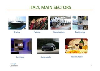 ITALY, MAIN SECTORS



Boating         Fashion                Manufacture      Engineering




  Furniture               Automobile                 Wine & Food


                                                                      7
 