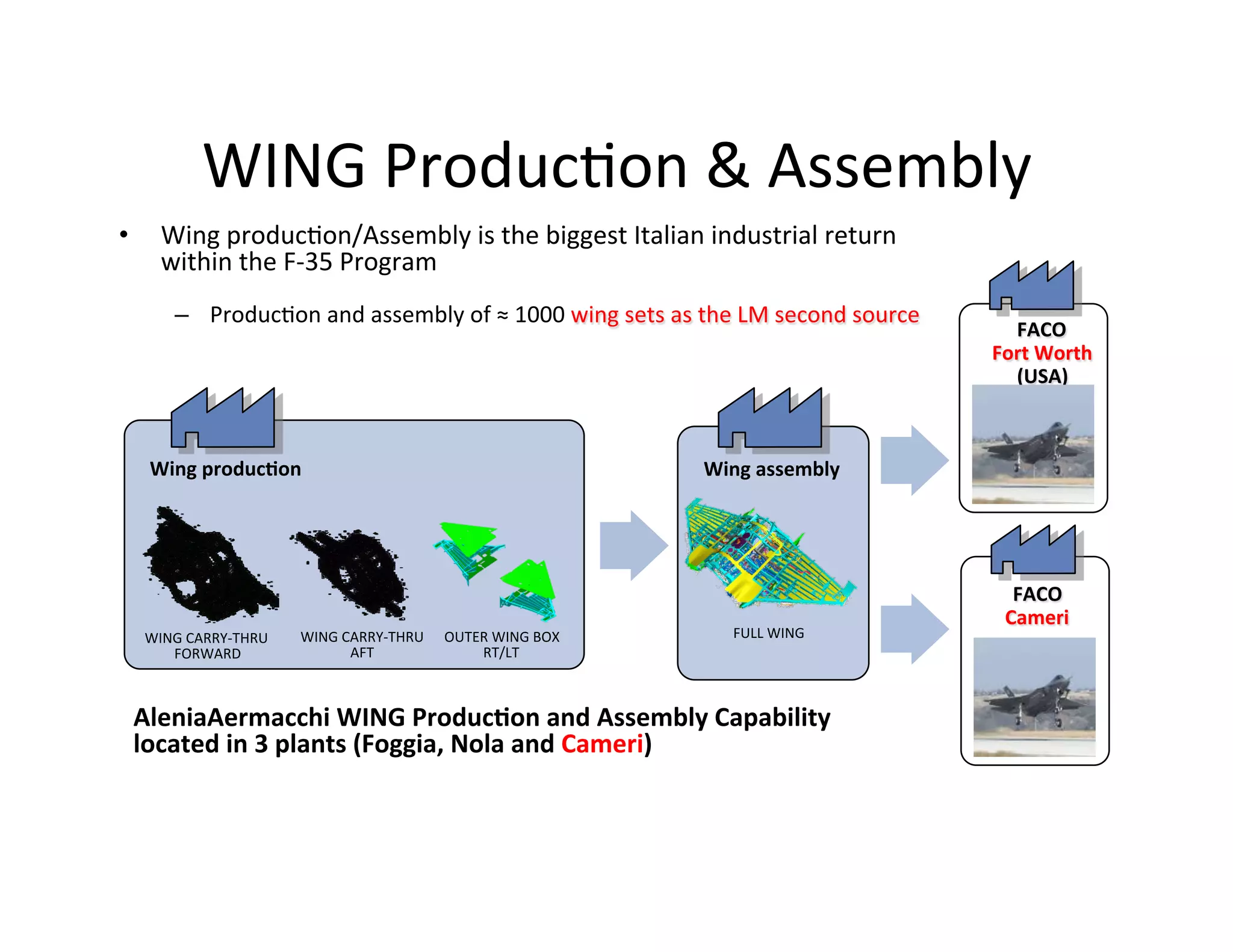 Italian FACO for the F-35 | PDF