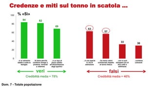 Italiani e tonno in scatola