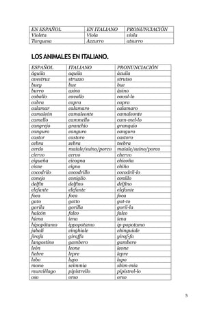 EN ESPAÑOL          EN ITALIANO       PRONUNCIACIÓN
Violeta             Viola             viola
Turquesa            Azzurro           atsurro


LOS ANIMALES EN ITALIANO.
ESPAÑOL      ITALIANO             PRONUNCIACIÓN
águila       aquila               ácuila
avestruz     struzzo              strutso
buey         bue                  bue
burro        asino                ásino
caballo      cavallo              caval-lo
cabra        capra                capra
calamar      calamaro             calamaro
camaleón     camaleonte           camaleonte
camello      cammello             cam-mel-lo
cangrejo     granchio             granquio
canguro      canguro              canguro
castor       castoro              castoro
cebra        zebra                tsebra
cerdo        maiale/suino/porco   maiale/suino/porco
ciervo       cervo                chervo
cigueña      cicogna              chicoña
cisne        cigno                chiño
cocodrilo    cocodrillo           cocodril-lo
conejo       coniglio             conillo
delfín       delfino              delfino
elefante     elefante             elefante
foca         foca                 foca
gato         gatto                gat-to
gorila       gorilla              goril-la
halcón       falco                falco
hiena        iena                 iena
hipopótamo   ippopotamo           ip-popotamo
jabalí       cinghiale            chinguiale
jirafa       giraffa              yiraf-fa
langostino   gambero              gambero
león         leone                leone
liebre       lepre                lepre
lobo         lupo                 lupo
mono         scimmia              shim-mia
murciélago   pipistrello          pipistrel-lo
oso          orso                 orso


                                                       5
 