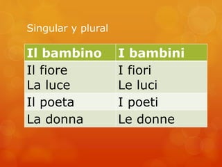 Singular y plural 
Il bambino I bambini 
Il fiore 
I fiori 
La luce 
Le luci 
Il poeta I poeti 
La donna Le donne 
 
