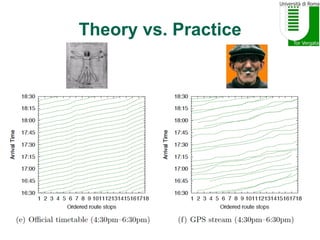 Theory vs. Practice
 