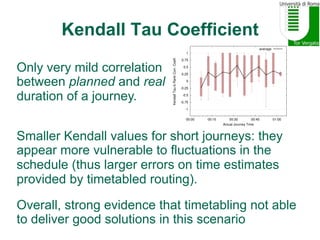 Kendall Tau Coefficient
Only very mild correlation
between planned and real
duration of a journey.
Smaller Kendall values ...