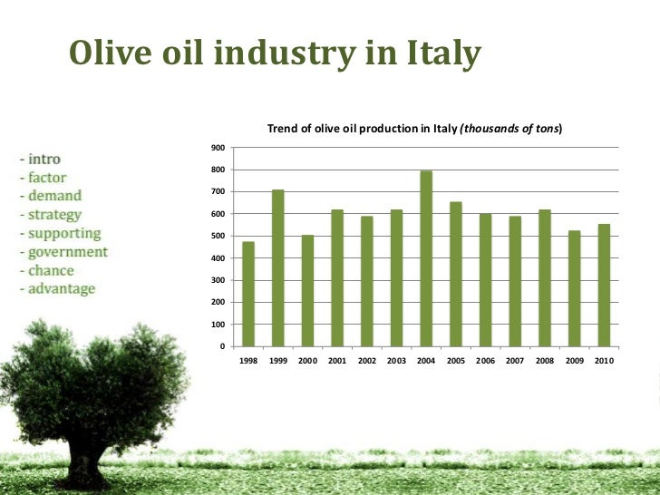 Italian olive oil industry