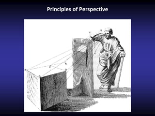 Principles of Perspective
 
