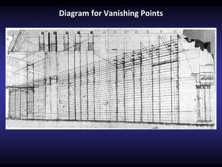 Diagram for Vanishing Points
 
