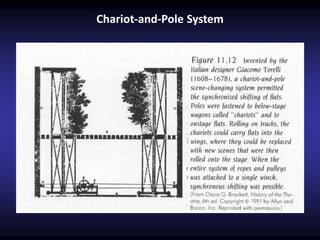Chariot-and-Pole System
 