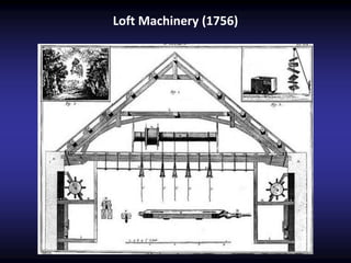 Loft Machinery (1756)
 
