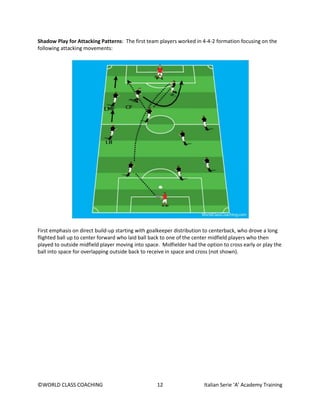©WORLD CLASS COACHING 12 Italian Serie ‘A’ Academy Training
Shadow Play for Attacking Patterns: The first team players worked in 4-4-2 formation focusing on the
following attacking movements:
First emphasis on direct build-up starting with goalkeeper distribution to centerback, who drove a long
flighted ball up to center forward who laid ball back to one of the center midfield players who then
played to outside midfield player moving into space. Midfielder had the option to cross early or play the
ball into space for overlapping outside back to receive in space and cross (not shown).
 
