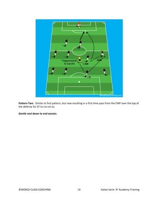 ©WORLD CLASS COACHING 14 Italian Serie ‘A’ Academy Training
Pattern Two: Similar to first pattern, but now resulting in a first-time pass from the CMF over the top of
the defense for CF to run on to.
Gentle cool down to end session.
 
