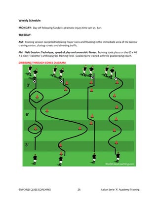 ©WORLD CLASS COACHING 26 Italian Serie ‘A’ Academy Training
Weekly Schedule
MONDAY: Day off following Sunday’s dramatic injury time win vs. Bari.
TUESDAY:
AM: Training session cancelled following major rains and flooding in the immediate area of the Genoa
training center, closing streets and diverting traffic.
PM: Field Session: Technique, speed of play and anaerobic fitness. Training took place on the 60 x 40
7-a-side (“calcetto”) artificial grass training field. Goalkeepers trained with the goalkeeping coach.
DRIBBLING THROUGH CONES DIAGRAM
 