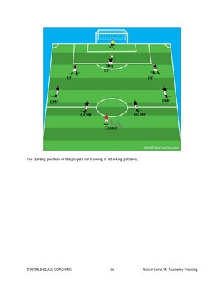 ©WORLD CLASS COACHING 36 Italian Serie ‘A’ Academy Training
The starting position of the players for training in attacking patterns.
 