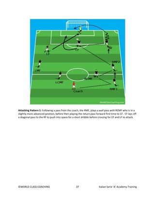 ©WORLD CLASS COACHING 37 Italian Serie ‘A’ Academy Training
Attacking Pattern 1: Following a pass from the coach, the RMF, plays a wall pass with RCMF who is in a
slightly more advanced position, before then playing the return pass forward first-time to CF. CF lays off
a diagonal pass to the RF to push into space for a short dribble before crossing for CF and LF to attack.
 