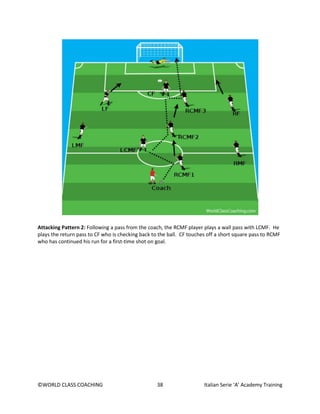 ©WORLD CLASS COACHING 38 Italian Serie ‘A’ Academy Training
Attacking Pattern 2: Following a pass from the coach, the RCMF player plays a wall pass with LCMF. He
plays the return pass to CF who is checking back to the ball. CF touches off a short square pass to RCMF
who has continued his run for a first-time shot on goal.
 