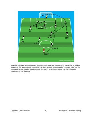 ©WORLD CLASS COACHING 40 Italian Serie ‘A’ Academy Training
Attacking Pattern 4: Following a pass from the coach, the RCMF player plays to the RF who is checking
back to the ball. RF passes the ball back to the RCMF who has moved forward to support play. The ball
is played first time the RMF player sprinting into space. After a short dribble, the RMF crosses to
forwards attacking the cross.
 