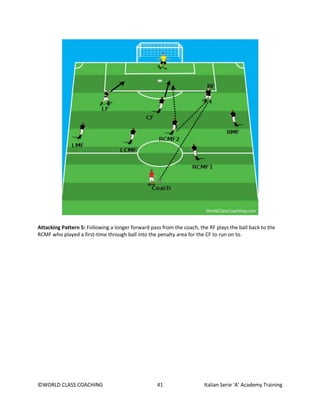 ©WORLD CLASS COACHING 41 Italian Serie ‘A’ Academy Training
Attacking Pattern 5: Following a longer forward pass from the coach, the RF plays the ball back to the
RCMF who played a first-time through ball into the penalty area for the CF to run on to.
 