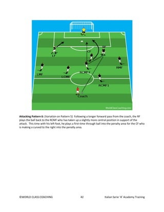 ©WORLD CLASS COACHING 42 Italian Serie ‘A’ Academy Training
Attacking Pattern 6: (Variation on Pattern 5) Following a longer forward pass from the coach, the RF
plays the ball back to the RCMF who has taken up a slightly more central position in support of the
attack. This time with his left foot, he plays a first-time through ball into the penalty area for the CF who
is making a curved to the right into the penalty area.
 