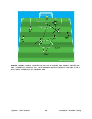 ©WORLD CLASS COACHING 43 Italian Serie ‘A’ Academy Training
Attacking Pattern 7: Following a pass from the coach, the RCMF player plays the ball to the LCMF who
plays a long pass into the penalty area. The CF makes a curved run to the right to clear space for the RF
who is making a diagonal run into the penalty area.
 
