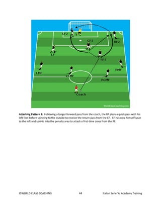 ©WORLD CLASS COACHING 44 Italian Serie ‘A’ Academy Training
Attacking Pattern 8: Following a longer forward pass from the coach, the RF plays a quick pass with his
left foot before spinning to the outside to receive the return pass from the CF. CF has now himself spun
to the left and sprints into the penalty area to attack a first-time cross from the RF.
 