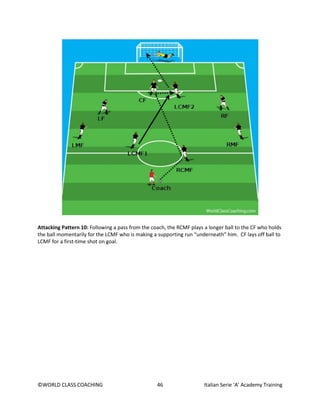 ©WORLD CLASS COACHING 46 Italian Serie ‘A’ Academy Training
Attacking Pattern 10: Following a pass from the coach, the RCMF plays a longer ball to the CF who holds
the ball momentarily for the LCMF who is making a supporting run “underneath” him. CF lays off ball to
LCMF for a first-time shot on goal.
 