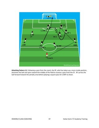 ©WORLD CLASS COACHING 47 Italian Serie ‘A’ Academy Training
Attacking Pattern 11: Following a pass from the coach, the RF, who has taken up a more inside position,
dummies the ball and spins toward the middle of the field to receive a pass from the CF. RF carries the
ball forward toward the penalty area before playing a square pass for LCMF to shoot.
 