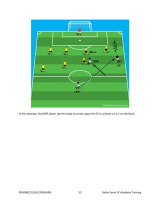 ©WORLD CLASS COACHING 53 Italian Serie ‘A’ Academy Training
In this example, the OMF player sprints inside to create space for OF to achieve a 1 v 1 on the flank.
 