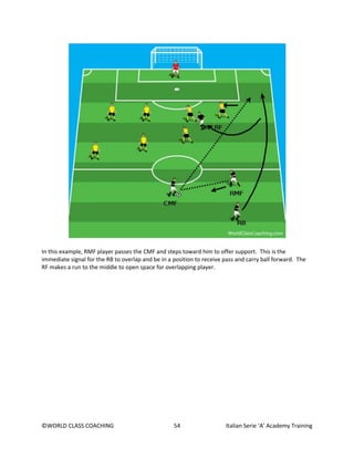 ©WORLD CLASS COACHING 54 Italian Serie ‘A’ Academy Training
In this example, RMF player passes the CMF and steps toward him to offer support. This is the
immediate signal for the RB to overlap and be in a position to receive pass and carry ball forward. The
RF makes a run to the middle to open space for overlapping player.
 