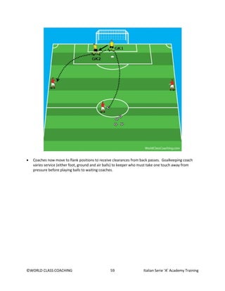 ©WORLD CLASS COACHING 59 Italian Serie ‘A’ Academy Training
• Coaches now move to flank positions to receive clearances from back passes. Goalkeeping coach
varies service (either foot, ground and air balls) to keeper who must take one touch away from
pressure before playing balls to waiting coaches.
 