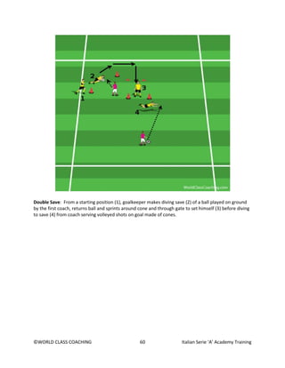 ©WORLD CLASS COACHING 60 Italian Serie ‘A’ Academy Training
Double Save: From a starting position (1), goalkeeper makes diving save (2) of a ball played on ground
by the first coach, returns ball and sprints around cone and through gate to set himself (3) before diving
to save (4) from coach serving volleyed shots on goal made of cones.
 