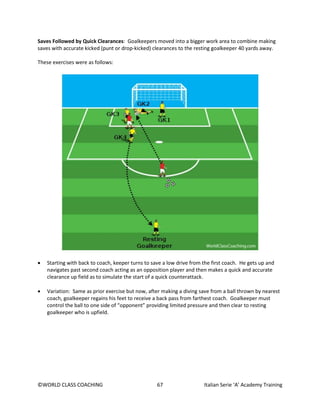 ©WORLD CLASS COACHING 67 Italian Serie ‘A’ Academy Training
Saves Followed by Quick Clearances: Goalkeepers moved into a bigger work area to combine making
saves with accurate kicked (punt or drop-kicked) clearances to the resting goalkeeper 40 yards away.
These exercises were as follows:
• Starting with back to coach, keeper turns to save a low drive from the first coach. He gets up and
navigates past second coach acting as an opposition player and then makes a quick and accurate
clearance up field as to simulate the start of a quick counterattack.
• Variation: Same as prior exercise but now, after making a diving save from a ball thrown by nearest
coach, goalkeeper regains his feet to receive a back pass from farthest coach. Goalkeeper must
control the ball to one side of “opponent” providing limited pressure and then clear to resting
goalkeeper who is upfield.
 