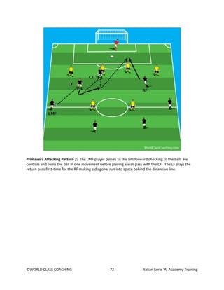 ©WORLD CLASS COACHING 72 Italian Serie ‘A’ Academy Training
Primavera Attacking Pattern 2: The LMF player passes to the left forward checking to the ball. He
controls and turns the ball in one movement before playing a wall pass with the CF. The LF plays the
return pass first-time for the RF making a diagonal run into space behind the defensive line.
 
