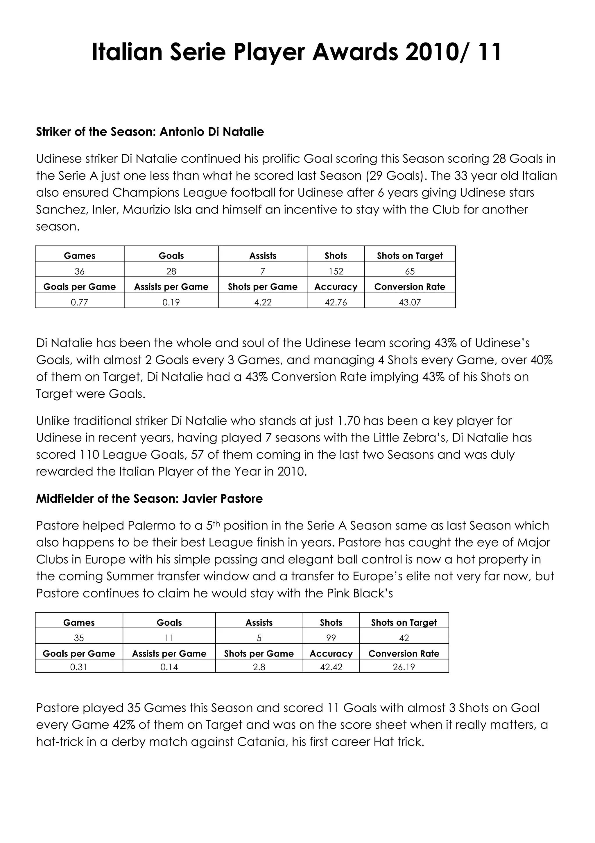 Italian Serie Player awards 2010/ 11 | PDF 