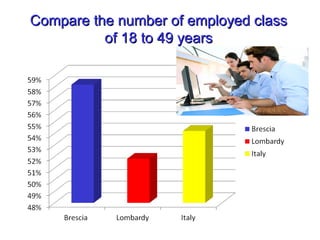 Compare the number of employed classCompare the number of employed class
of 18 to 49 yearsof 18 to 49 years
 
