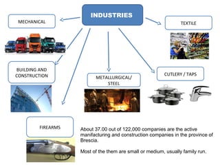 INDUSTRIES
MECHANICAL
FIREARMS
BUILDING AND
CONSTRUCTION METALLURGICAL/
STEEL
CUTLERY / TAPS
TEXTILE
About 37.00 out of 122,000 companies are the active
manifacturing and construction companies in the province of
Brescia.
Most of the them are small or medium, usually family run.
 
