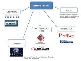 INDUSTRIES
MECHANICAL
FIREARMS
METALLURGICAL/
STEEL
CUTLERY / TAPS
TEXTILE
once they were very important ,
but now due to the crisis many of
them have moved abroad
also known known for manufacturing shooting
clothes and accessories
 