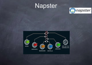 Napster
 