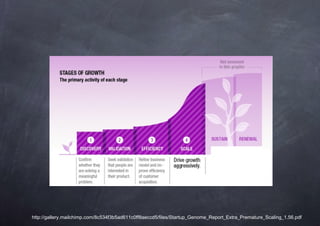 http://gallery.mailchimp.com/8c534f3b5ad611c0ff8aeccd5/files/Startup_Genome_Report_Extra_Premature_Scaling_1.56.pdf
 