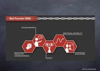 www.fi.com/join/dna
 