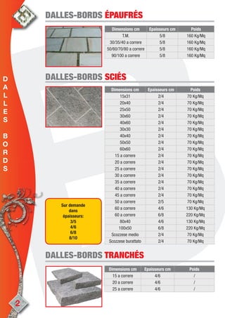 Dimensions cm Epaisseurs cm Poids
T.M. 5/8 160 Kg/Mq
30/35/40 a correre 5/8 160 Kg/Mq
50/60/70/80 a correre 5/8 160 Kg/Mq
90/100 a correre 5/8 160 Kg/Mq
DALLES-BORDSDALLES-BORDS ÉPAUFRÉSÉPAUFRÉS
Dimensions cm Epaisseurs cm Poids
15x31 2/4 70 Kg/Mq
20x40 2/4 70 Kg/Mq
25x50 2/4 70 Kg/Mq
30x60 2/4 70 Kg/Mq
40x60 2/4 70 Kg/Mq
30x30 2/4 70 Kg/Mq
40x40 2/4 70 Kg/Mq
50x50 2/4 70 Kg/Mq
60x60 2/4 70 Kg/Mq
15 a correre 2/4 70 Kg/Mq
20 a correre 2/4 70 Kg/Mq
25 a correre 2/4 70 Kg/Mq
30 a correre 2/4 70 Kg/Mq
35 a correre 2/4 70 Kg/Mq
40 a correre 2/4 70 Kg/Mq
45 a correre 2/4 70 Kg/Mq
50 a correre 2/5 70 Kg/Mq
60 a correre 4/6 130 Kg/Mq
60 a correre 6/8 220 Kg/Mq
80x40 4/6 130 Kg/Mq
100x50 6/8 220 Kg/Mq
Scozzese medio 2/4 70 Kg/Mq
Scozzese burattato 2/4 70 Kg/Mq
DALLES-BORDSDALLES-BORDS SCIÉSSCIÉS
Dimensions cm Epaisseurs cm Poids
15 a correre 4/6 /
20 a correre 4/6 /
25 a correre 4/6 /
DALLES-BORDSDALLES-BORDS TRANCHÉSTRANCHÉS
Sur demande
dans
épaisseurs:
3/5
4/6
6/8
8/10
2
D
A
L
L
E
S
B
O
R
D
S
 
