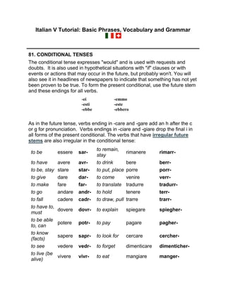 Italian V Tutorial: Basic Phrases, Vocabulary and Grammar
81. CONDITIONAL TENSES
The conditional tense expresses "would" and is used with requests and
doubts. It is also used in hypothetical situations with "if" clauses or with
events or actions that may occur in the future, but probably won't. You will
also see it in headlines of newspapers to indicate that something has not yet
been proven to be true. To form the present conditional, use the future stem
and these endings for all verbs.
-ei
-esti
-ebbe
-emmo
-este
-ebbero
As in the future tense, verbs ending in -care and -gare add an h after the c
or g for pronunciation. Verbs endings in -ciare and -giare drop the final i in
all forms of the present conditional. The verbs that have irregular future
stems are also irregular in the conditional tense:
to be essere sar-
to remain,
stay
rimanere rimarr-
to have avere avr- to drink bere berr-
to be, stay stare star- to put, place porre porr-
to give dare dar- to come venire verr-
to make fare far- to translate tradurre tradurr-
to go andare andr- to hold tenere terr-
to fall cadere cadr- to draw, pull trarre trarr-
to have to,
must
dovere dovr- to explain spiegare spiegher-
to be able
to, can
potere potr- to pay pagare pagher-
to know
(facts)
sapere sapr- to look for cercare cercher-
to see vedere vedr- to forget dimenticare dimenticher-
to live (be
alive)
vivere vivr- to eat mangiare manger-
 