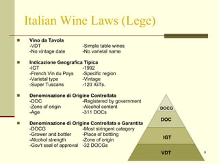 Italian Wine Laws (Lege) Vino da Tavola  -VDT  -Simple table wines  -No vintage date -No varietal name  Indicazione Geografica Tipica  -IGT  -1992  -French Vin du Pays  -Specific region  -Varietal type  -Vintage  -Super Tuscans  -120 IGTs. Denominazione di Origine Controllata  -DOC  -Registered by government -Zone of origin  -Alcohol content  -Age  -311 DOCs Denominazione di Origine Controllata e Garantita -DOCG  -Most stringent category  -Grower and bottler  -Place of bottling  -Alcohol strength  -Zone of origin  -Gov't seal of approval  -32 DOCGs DOC VDT IGT DOCG 