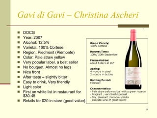 Gavi di Gavi – Christina Ascheri DOCG  Year: 2007 Alcohol: 12.5%  Varietal: 100% Cortese Region: Piedmont (Piemonte) Color: Pale straw yellow Very popular label, a best seller No bouquet, Almost no legs Nice front After taste – slightly bitter Easy to drink, Very friendly Light color First on white list in restaurant for $30-45 Retails for $20 in store (good value) 