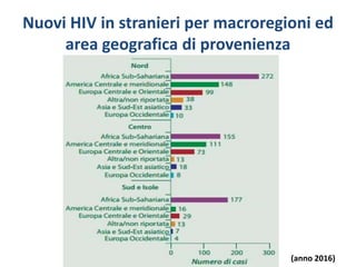Nuovi HIV in stranieri per macroregioni ed
area geografica di provenienza
(anno 2016)
 
