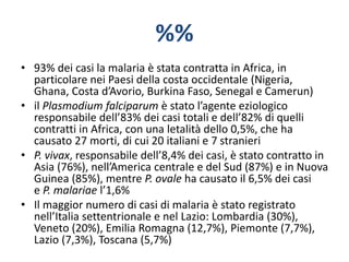 %%
• 93% dei casi la malaria è stata contratta in Africa, in
particolare nei Paesi della costa occidentale (Nigeria,
Ghana, Costa d’Avorio, Burkina Faso, Senegal e Camerun)
• il Plasmodium falciparum è stato l’agente eziologico
responsabile dell’83% dei casi totali e dell’82% di quelli
contratti in Africa, con una letalità dello 0,5%, che ha
causato 27 morti, di cui 20 italiani e 7 stranieri
• P. vivax, responsabile dell’8,4% dei casi, è stato contratto in
Asia (76%), nell’America centrale e del Sud (87%) e in Nuova
Guinea (85%), mentre P. ovale ha causato il 6,5% dei casi
e P. malariae l’1,6%
• Il maggior numero di casi di malaria è stato registrato
nell’Italia settentrionale e nel Lazio: Lombardia (30%),
Veneto (20%), Emilia Romagna (12,7%), Piemonte (7,7%),
Lazio (7,3%), Toscana (5,7%)
 