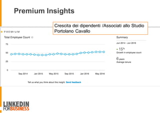 Premium Insights
Crescita dei dipendenti /Associati allo Studio
Portolano Cavallo
 