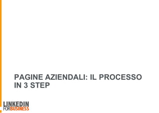 PAGINE AZIENDALI: IL PROCESSO
IN 3 STEP
 