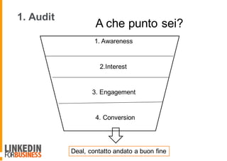 1. Audit
1. Awareness
2.Interest
3. Engagement
4. Conversion
Deal, contatto andato a buon fine
A che punto sei?
 