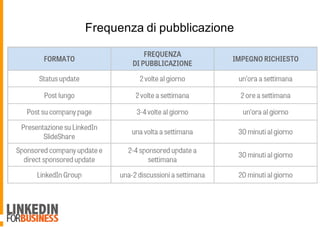 Frequenza di pubblicazione
 